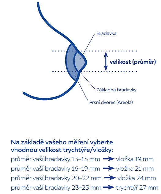 Canpol babies nástavce